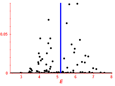 Strength function